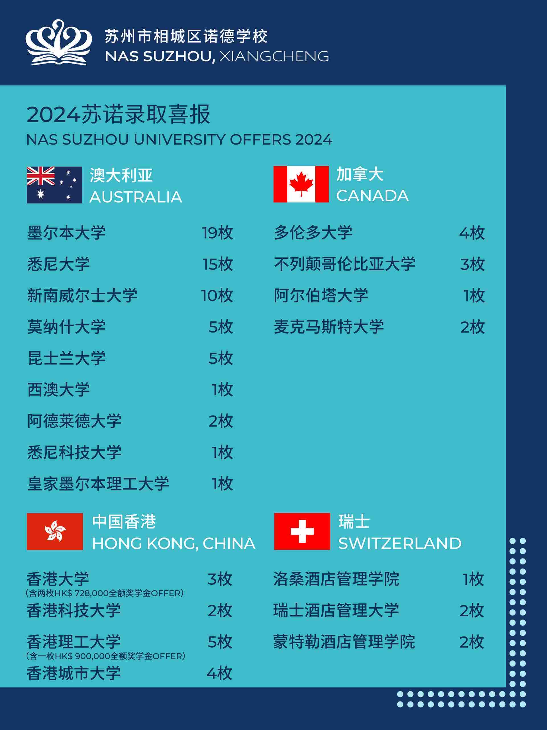 2024 Offer｜ 苏诺录取喜报 - 2024 Offer