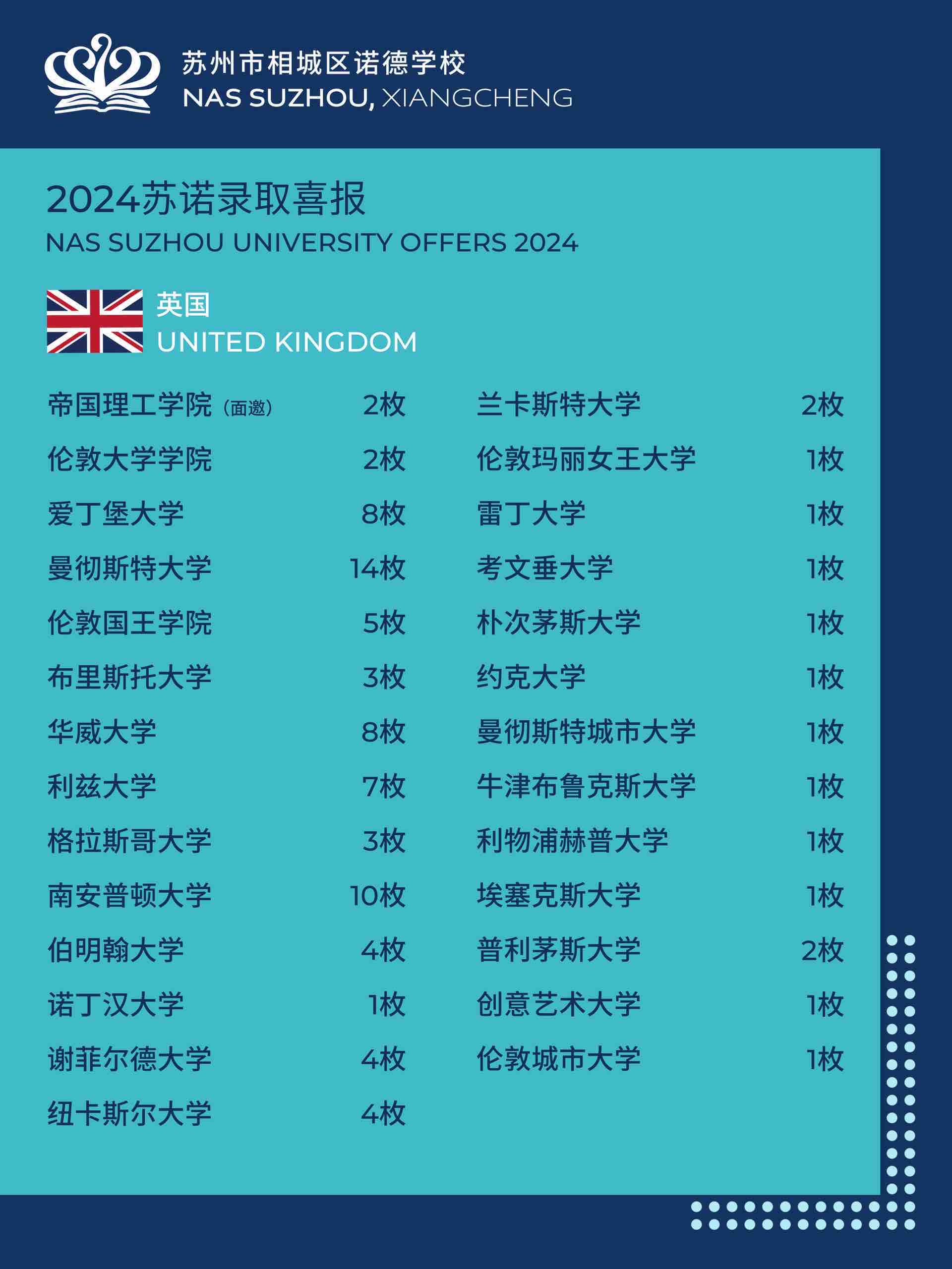 2024 Offer｜ 苏诺录取喜报 - 2024 Offer