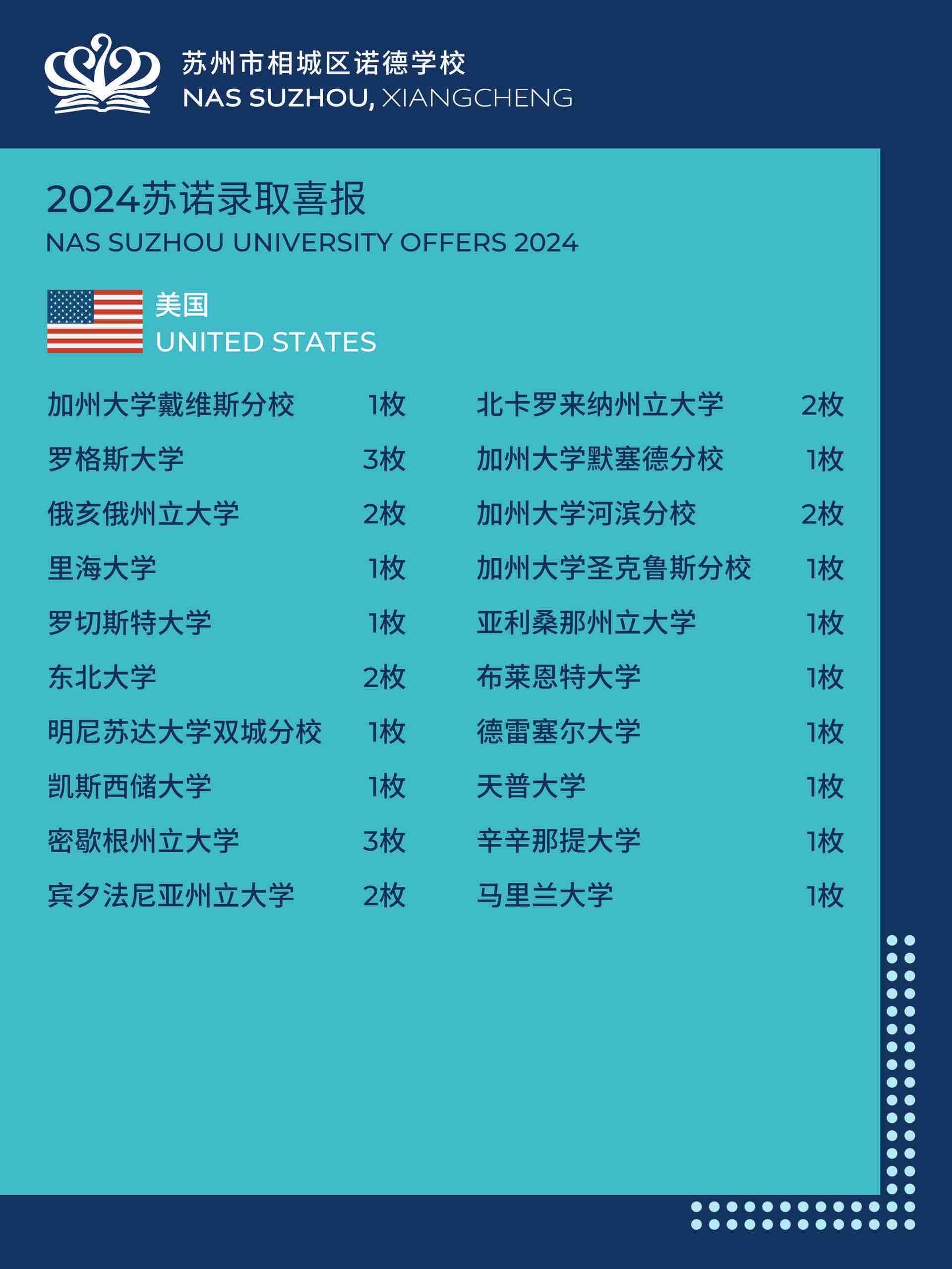 2024 Offer｜ 苏诺录取喜报 - 2024 Offer