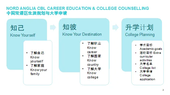 苏诺开学季｜新学年，心相聚 - New School Year