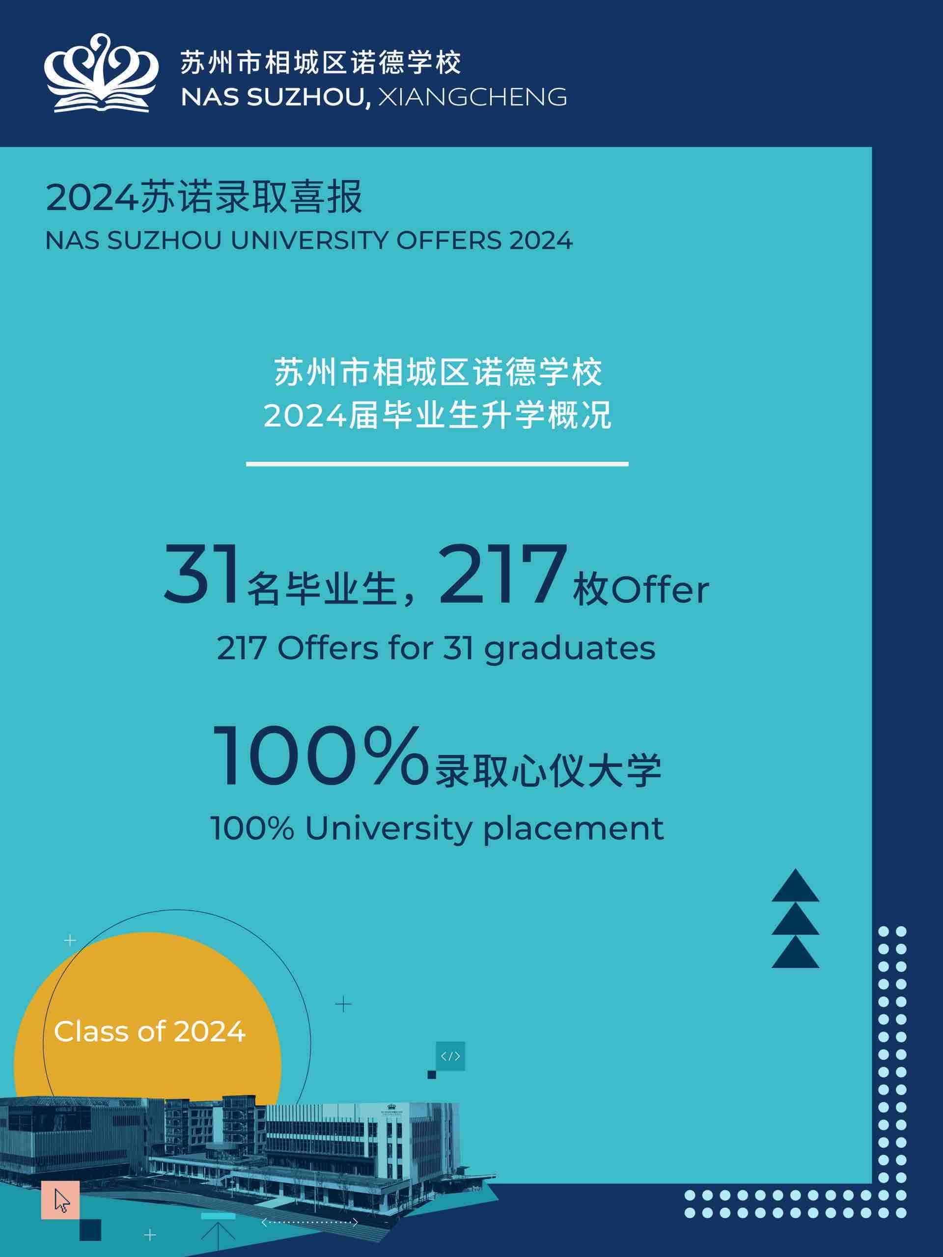 2024 Offer｜ 苏诺录取喜报 - 2024 Offer